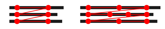 Eye movements along a line of text