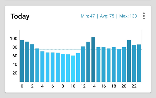 Tools & Mi Band bar chart